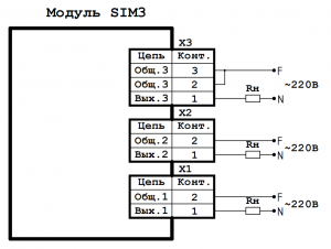 SIM3 corr.png