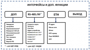 Интерфейсы и доп, функции.png