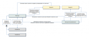 AgavaPLC-Схема работы Modbus slave.png