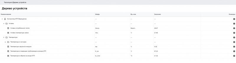 Файл:Рисунок 34 – Страница «Дерево устройств».jpg