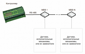 Схема отладки ПО контроллера без эмулятора