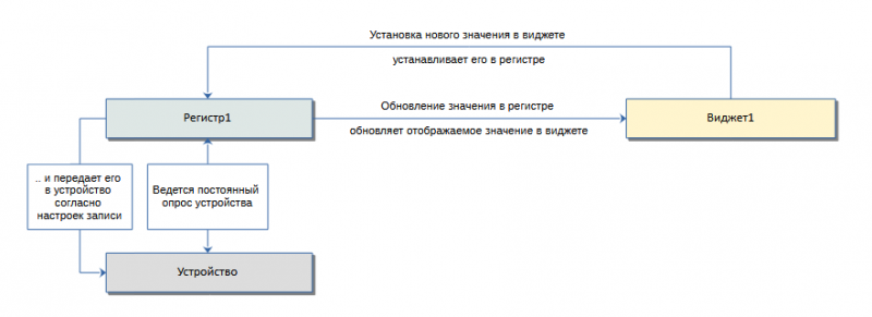 Файл:AgavaPLC-Cхема работы Modbus мастера.png