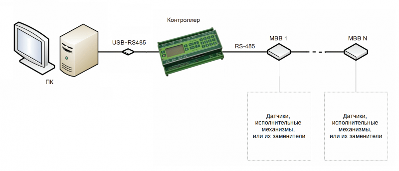 Файл:ProtoEMU-Схема стенда для отладки ПО.png
